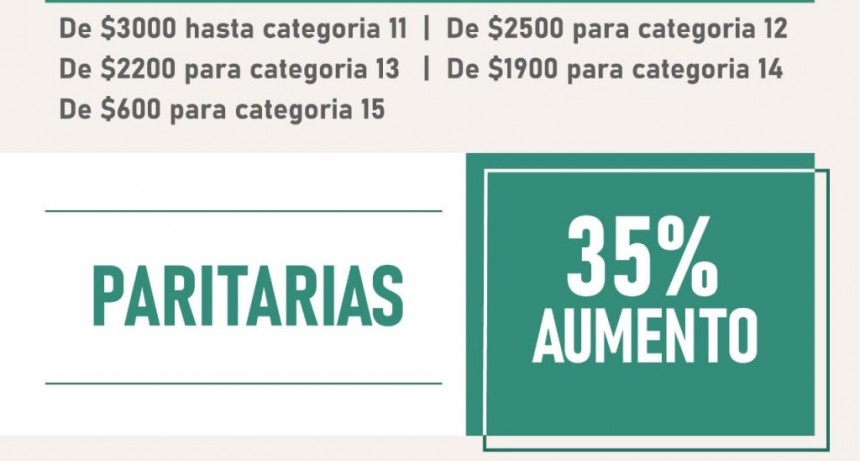 Roque Pérez: Nuevo aumento a municipales 