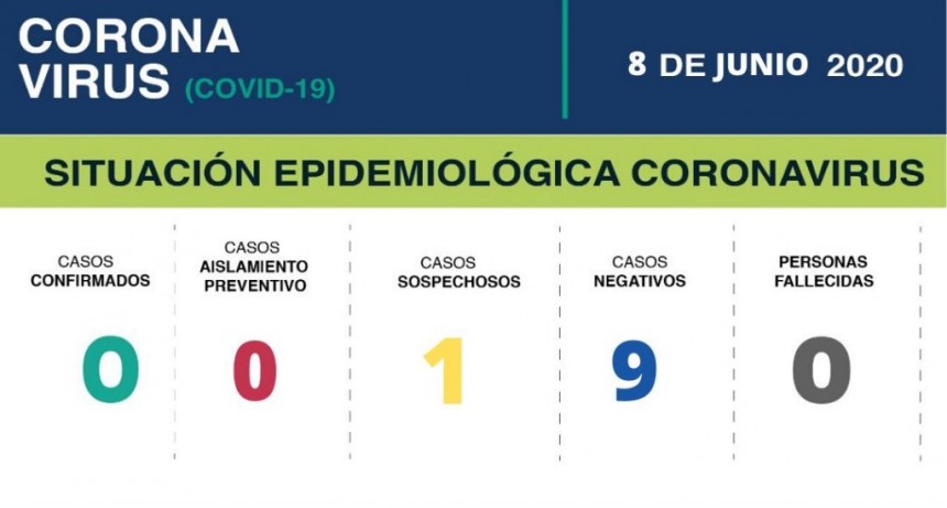 Situación actual de Magdalena sobre el COVID-19 
