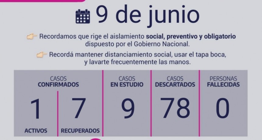 Chascomús: Intenso operativo de Búsqueda Activa de Caso Sospechoso de Coronavirus 