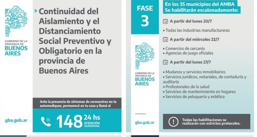 Nueva etapa de Aislamiento y Distanciamiento Social en la provincia de Buenos Aires  