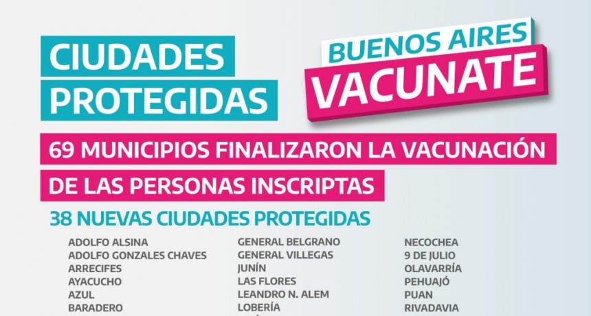 Puan: Entre los 69 distritos denominados “Ciudades protegidas”