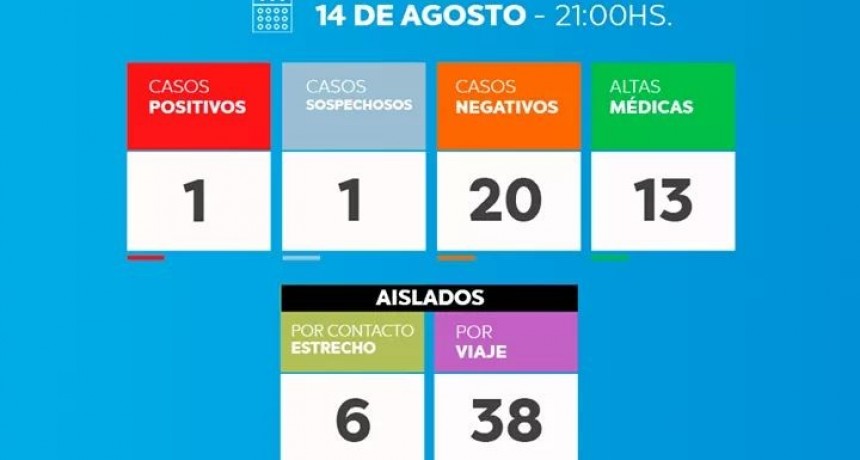 Situación del Municipio de Tordillo