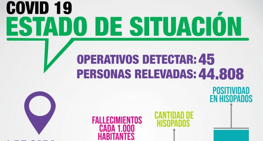 Ensenada: Seriedad y Compromiso para combatir el coronavirus en la ciudad 