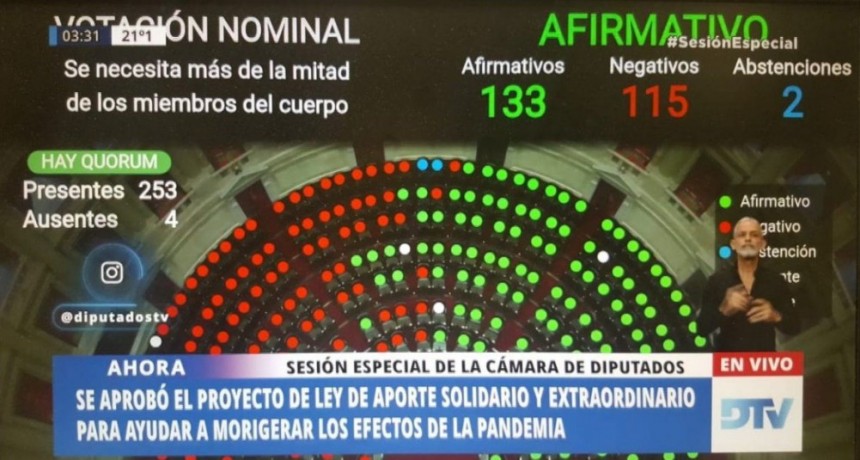 En que se usarán los fondos reunidos con el denominado “Aporte Solidario”