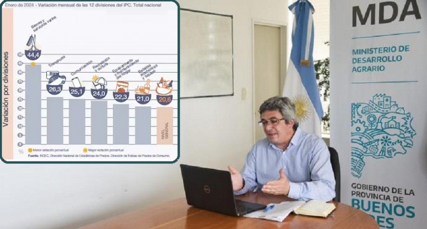Javier Rodríguez: “La inflación de Milei es producto de la decisión de licuar los salarios, las jubilaciones y los ahorros de los argentinos”