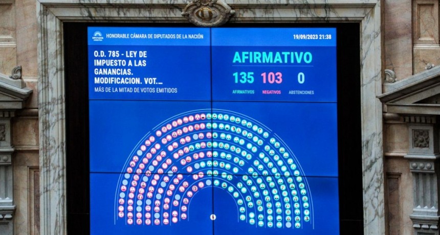 Ganancias: Diputados aprobaron el proyecto de rebaja impositiva de Sergio Massa