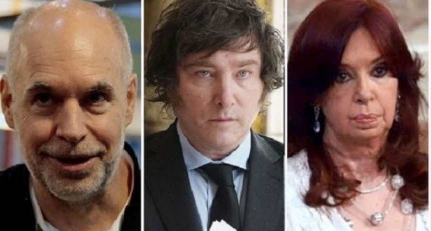 Ignacio Muruaga: “Cristina, Milei y Larreta son los que más intención de voto e imagen tienen para las elecciones de 2023”  